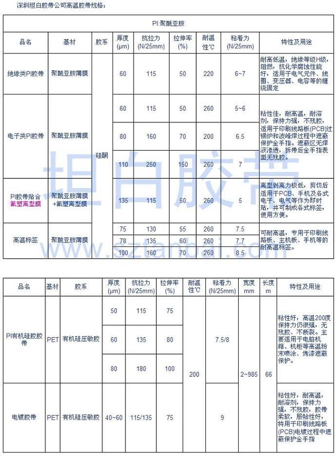 高温胶带规格表