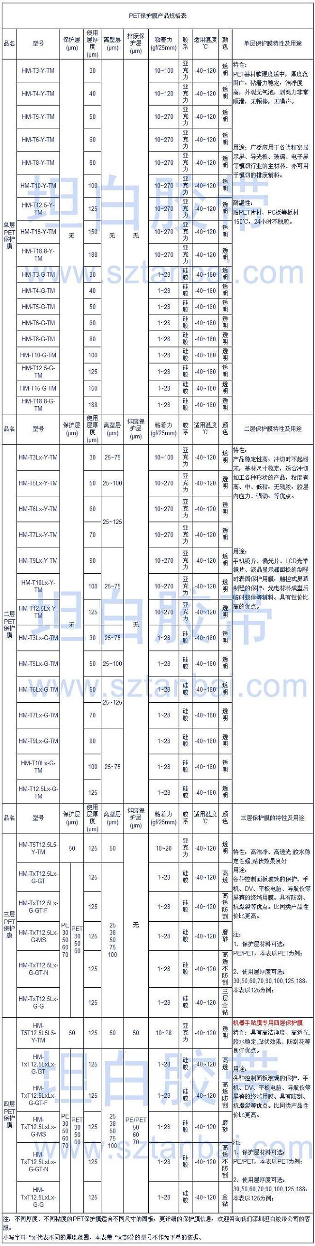 PET保护膜规格表