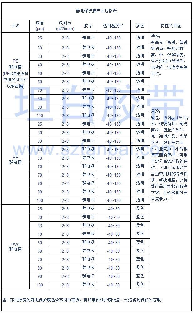 静电保护膜规格表