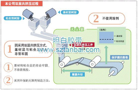 注塑件保护膜