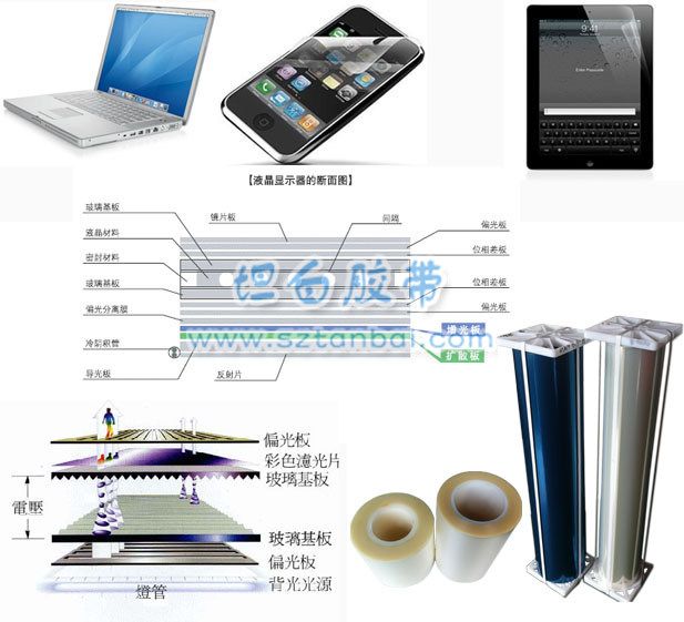 液晶保护膜解决方案