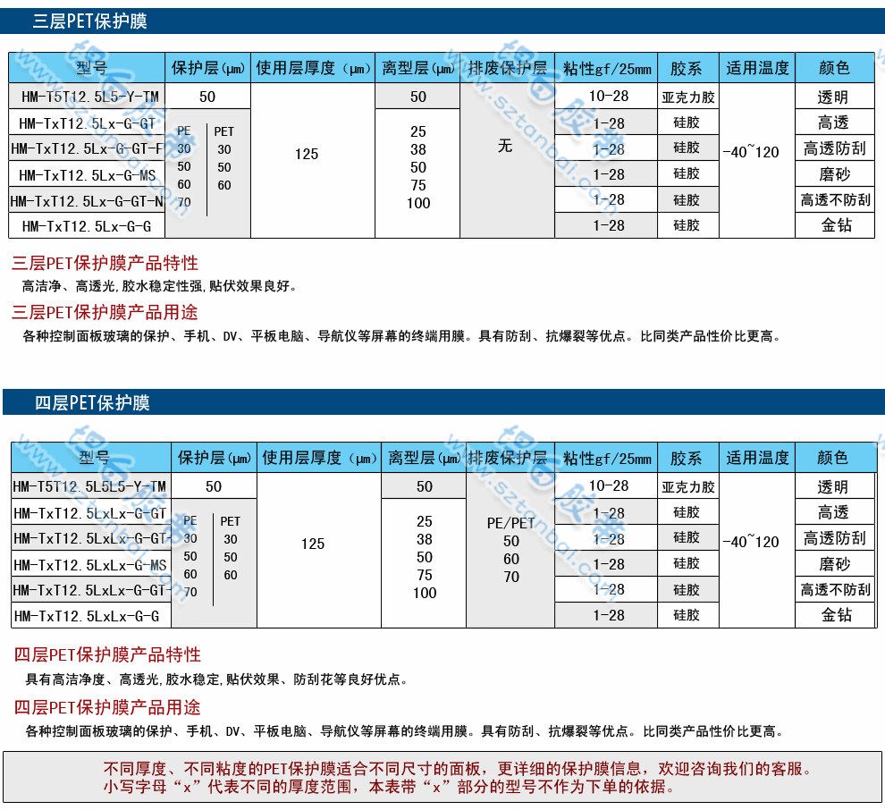 PET保护膜规格表